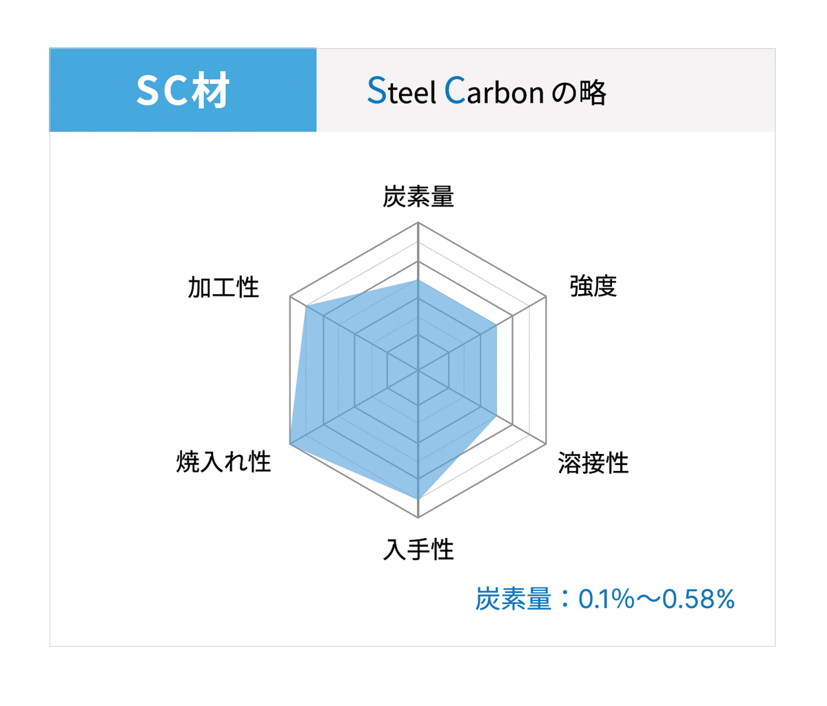 しなやかで強い鉄鋼材料 革新的構造用金属材料の開発最前線* -