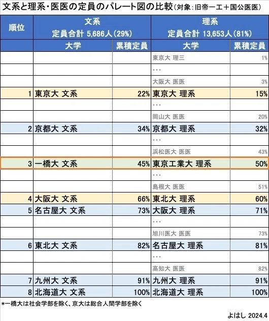 東工大・一橋大の過去問等 【公式通販】