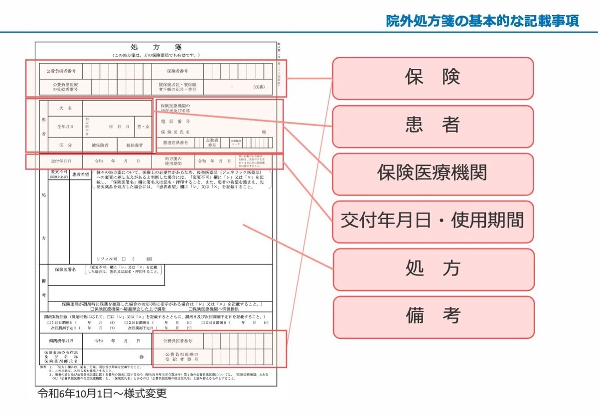 処方箋の記載事項|こはく堂薬局