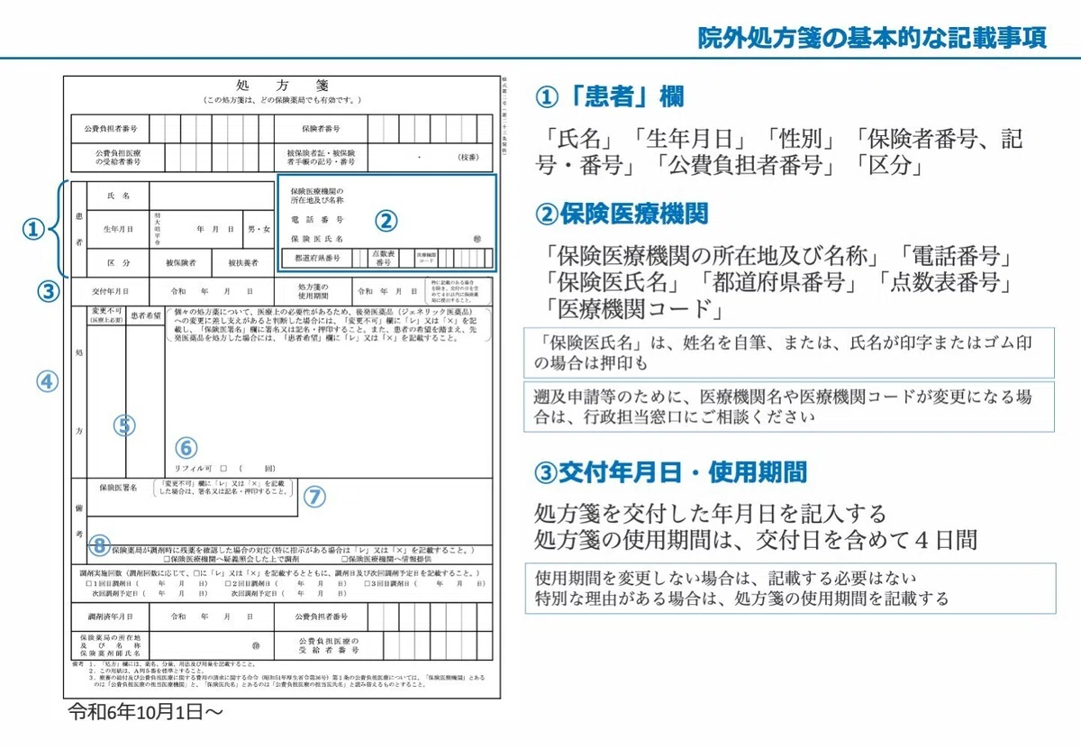 処方箋の記載事項|こはく堂薬局