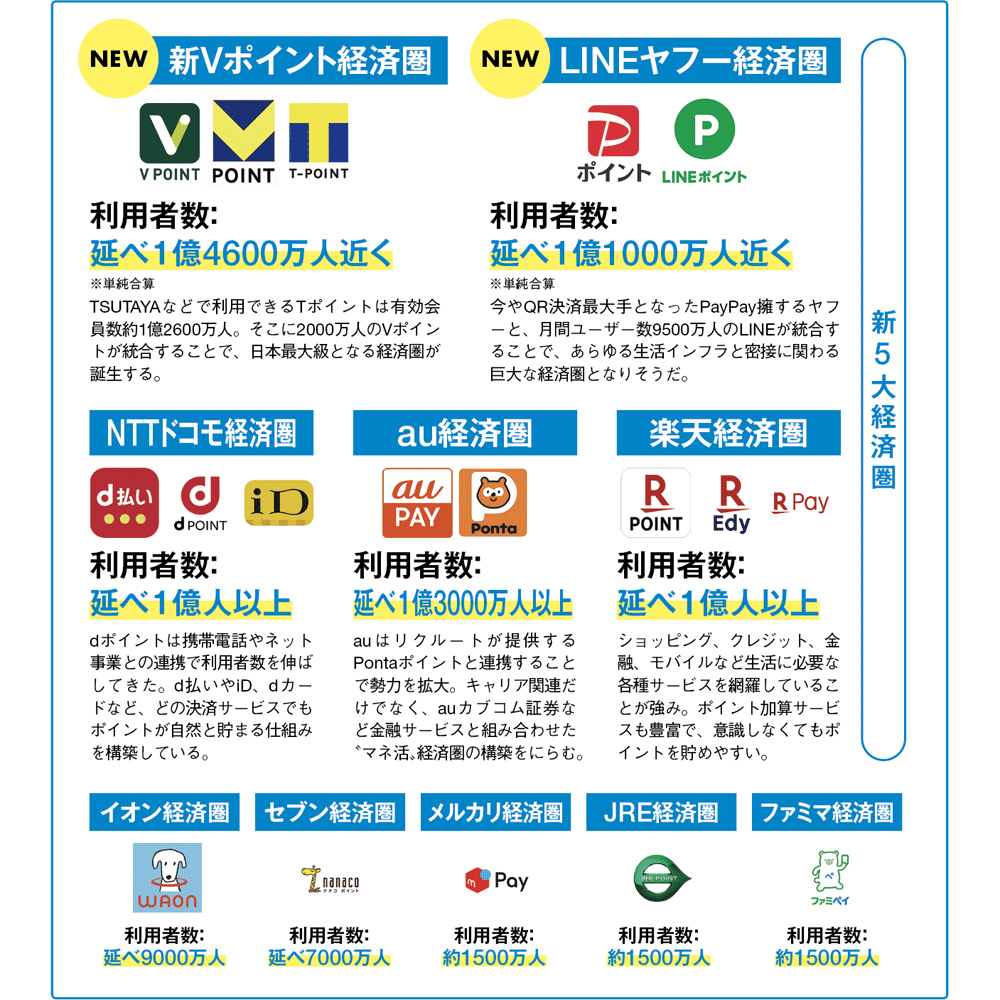 ポイ活にハマっとります｜Cherry