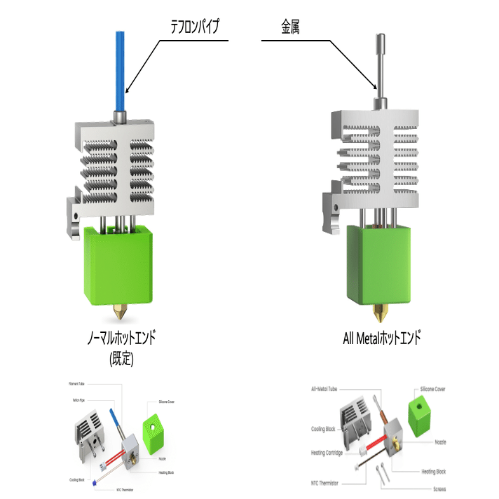 AnkerMake M5のAll Metalホットエンドを使うと3Dプリントが失敗する｜JP