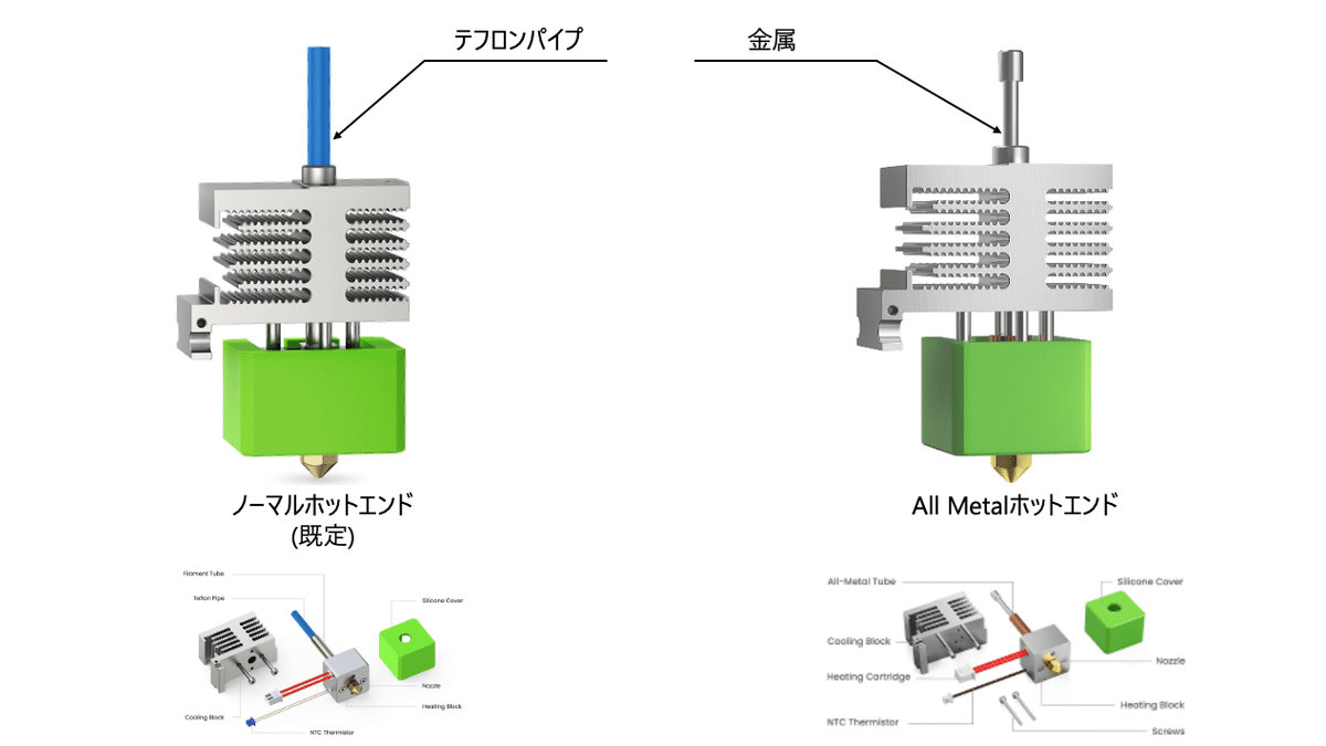 AnkerMake M5のAll Metalホットエンドを使うと3Dプリントが失敗