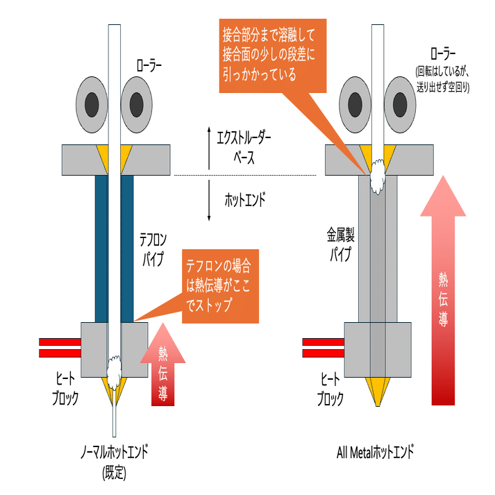 Ankermake M5 3Dプリンター　金属ホットエンド2個(新品)つき V7130141_01_512x512.webp?v=