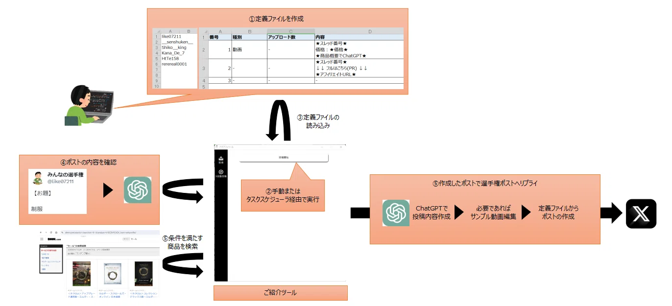 月額無料ツール】X(Twitter)の選手権に自動参加【FANZA用】｜hero