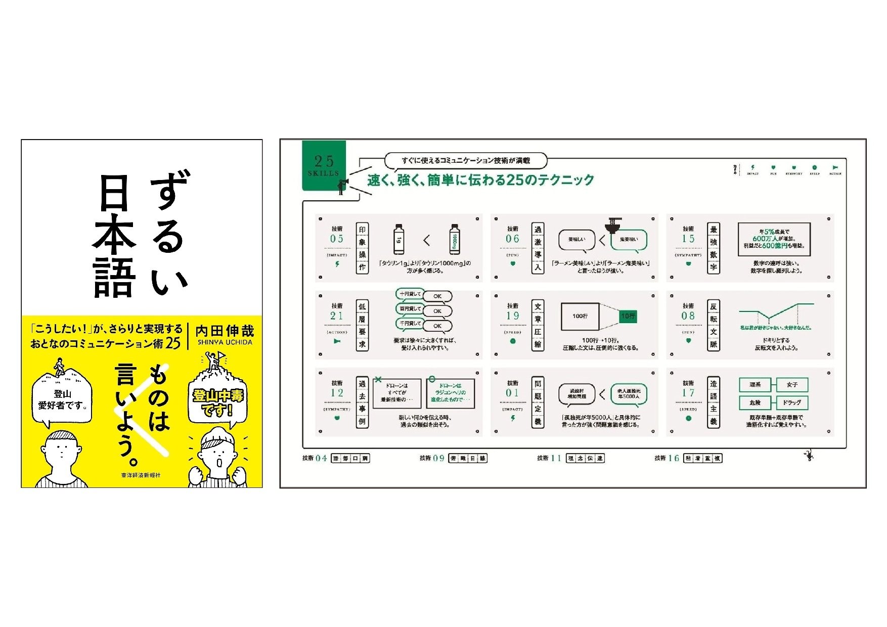 24hのみの値下げ★コピーライティングテンプレート ブレットライティングテンプレートBOX