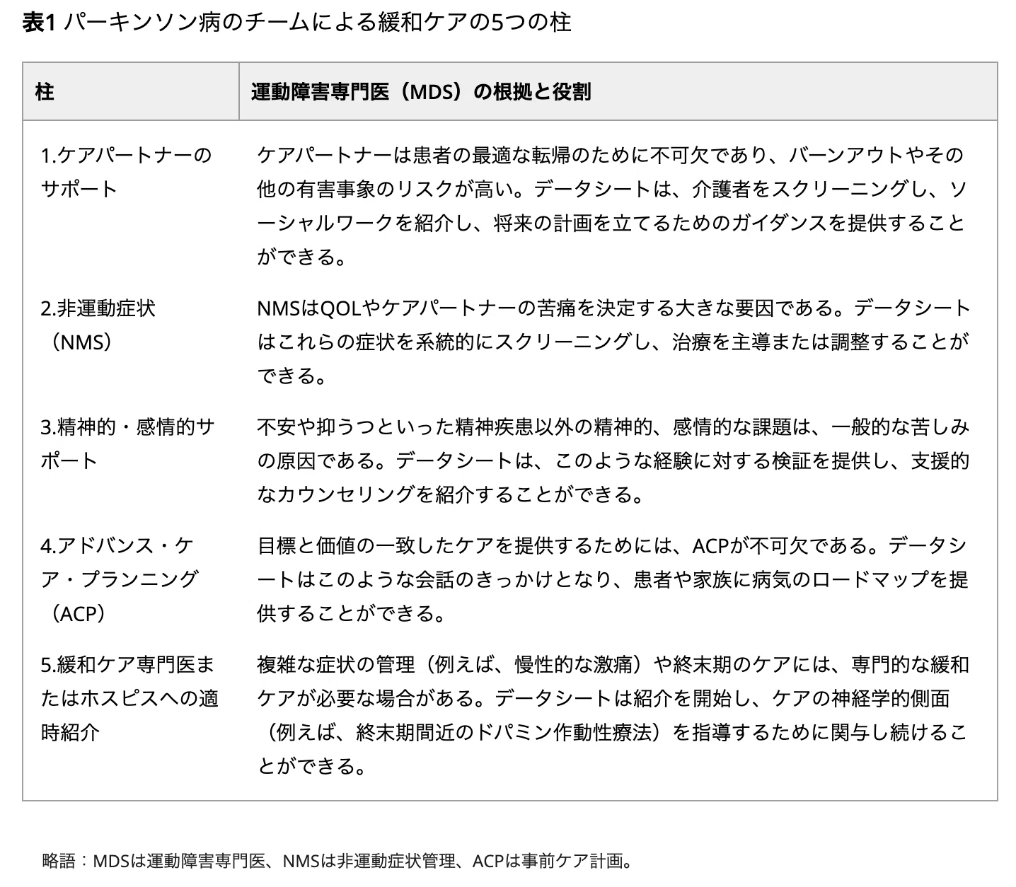 パーキンソン 病 症状 末期