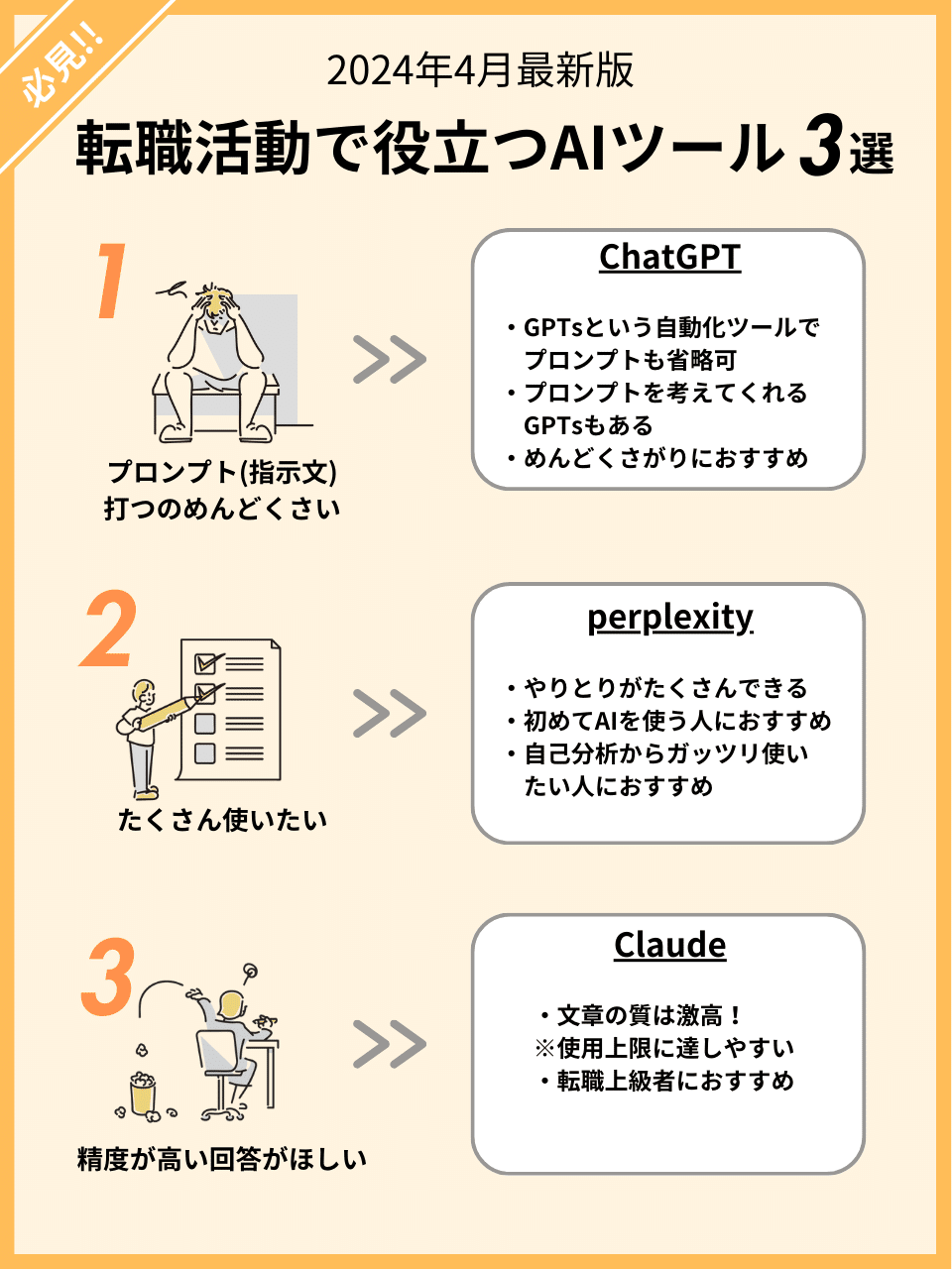 おすすめ生成AIについて図解で解説