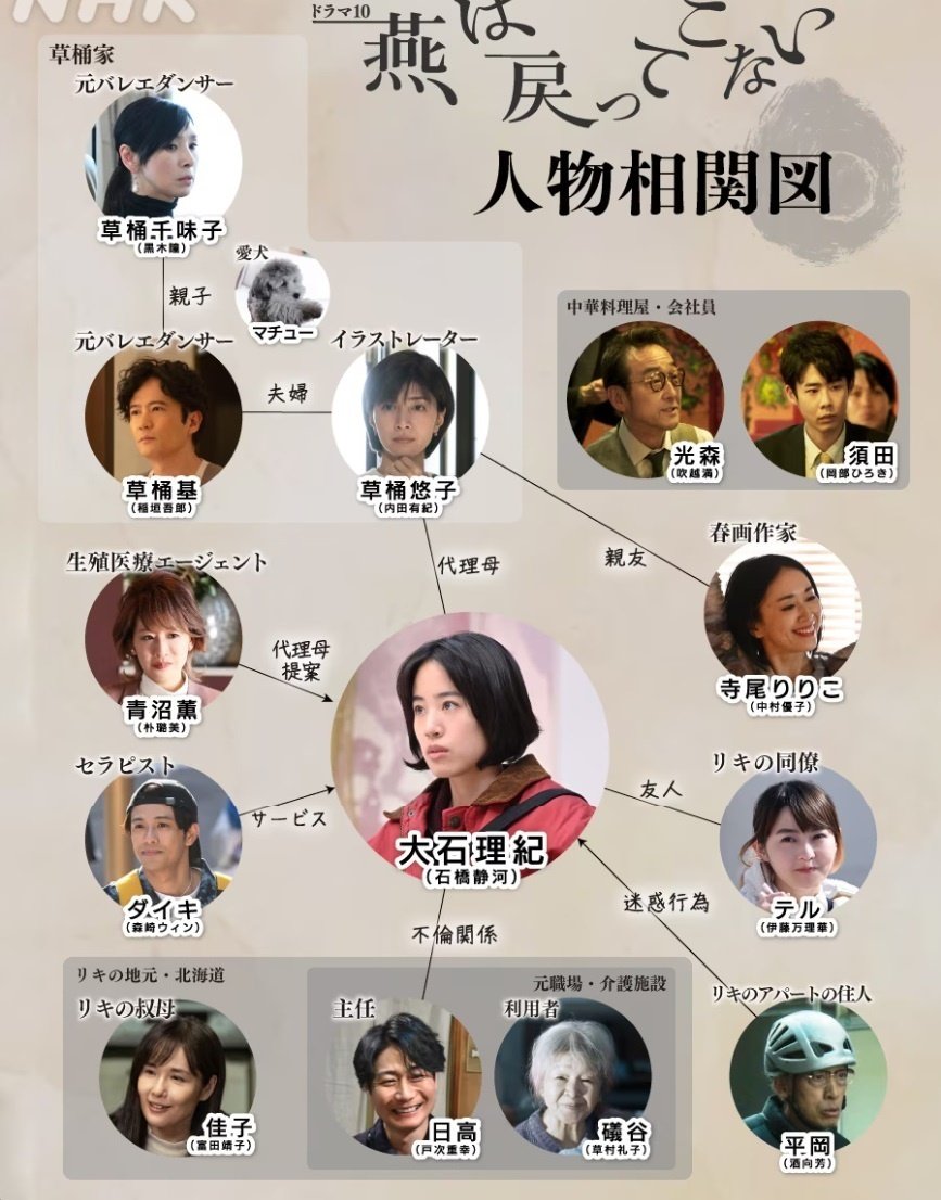 【人気作】新品未開封★燕は戻ってこない [DVD] 石橋静河 稲垣吾郎 NHK Amazon.co.jp: 燕は戻ってこない [DVD] : 石橋静河, 桐野夏生, 長田