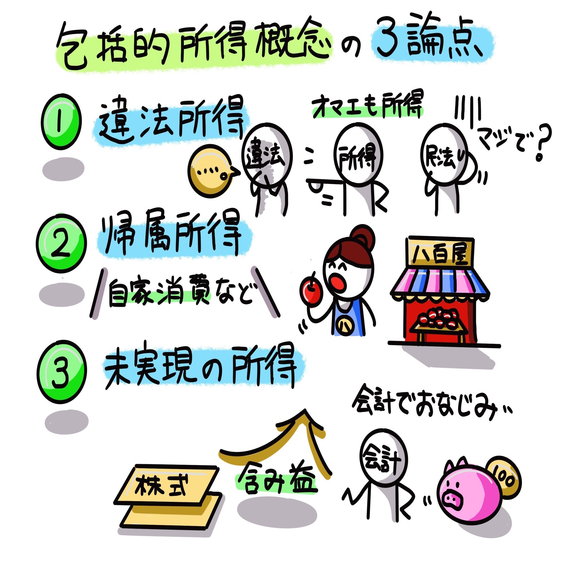 税法と経済学②：所得税法の「所得」とは？（前編）｜稲垣経営研究所｜note8周年事業発表会公認レポータ（税理士・中小企業診断士）