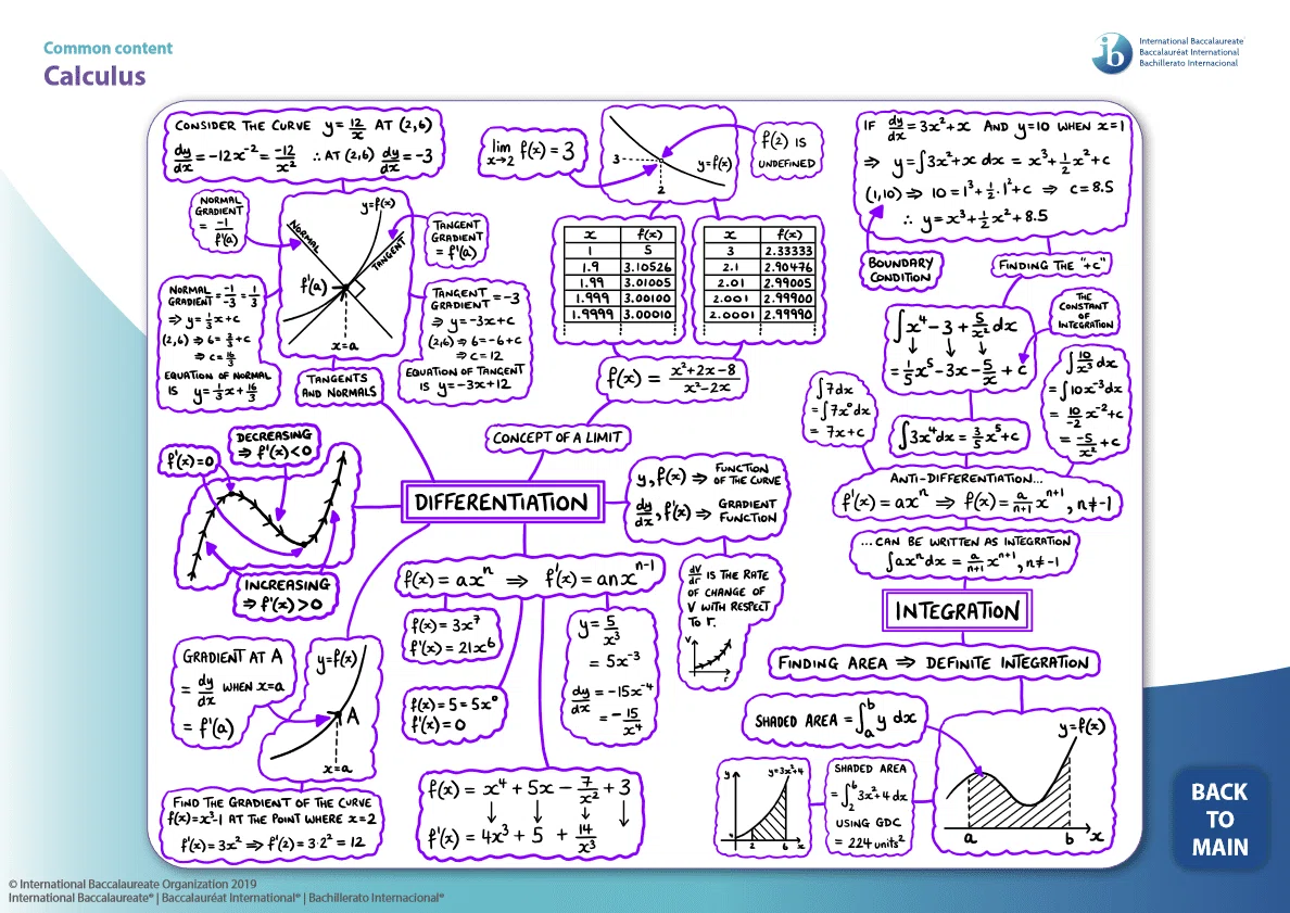 Ib Math Ia Math Mind Map Sample #19 IB生におすすめのツールは?|ぱんだ