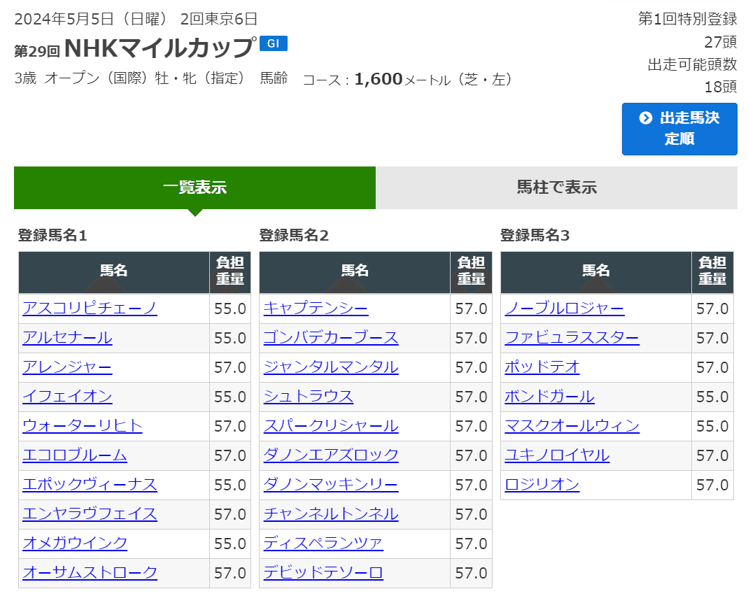 2024NHKマイルカップポスター｜日本サイン競馬会