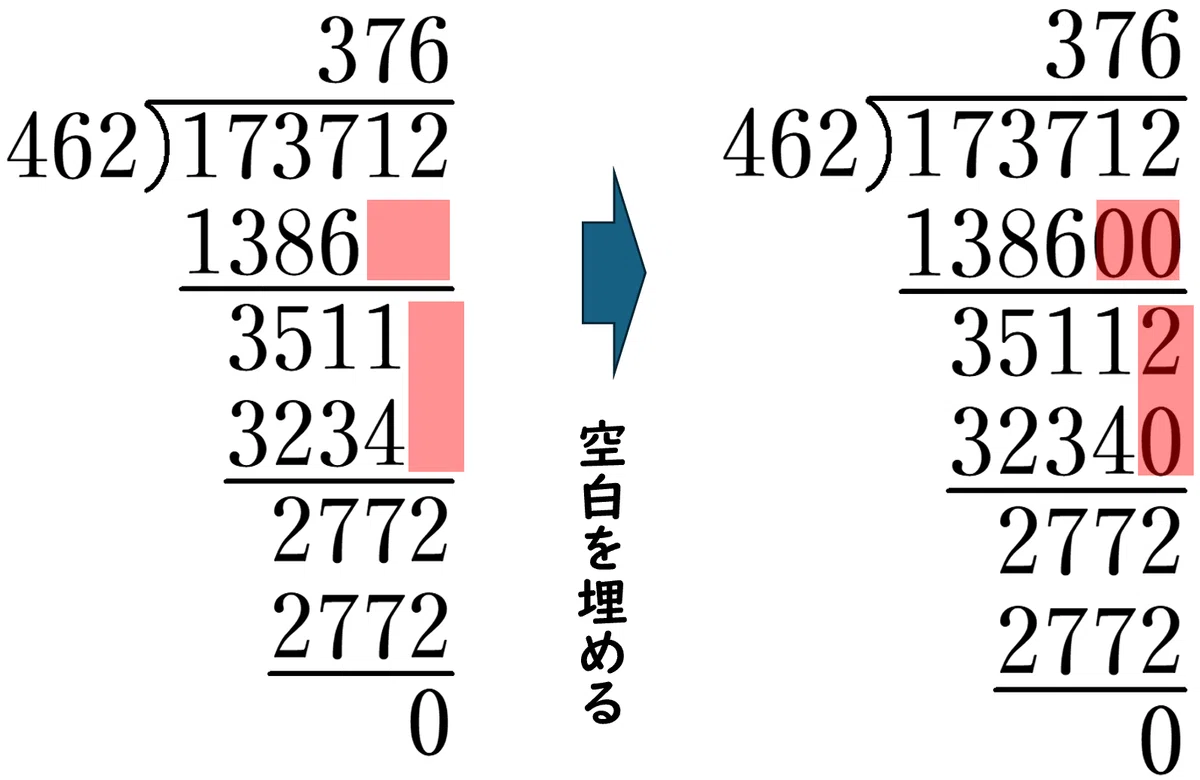 割り算の筆算は、なぜ大きい位の数から決めるの?|日曜教育者 柚子