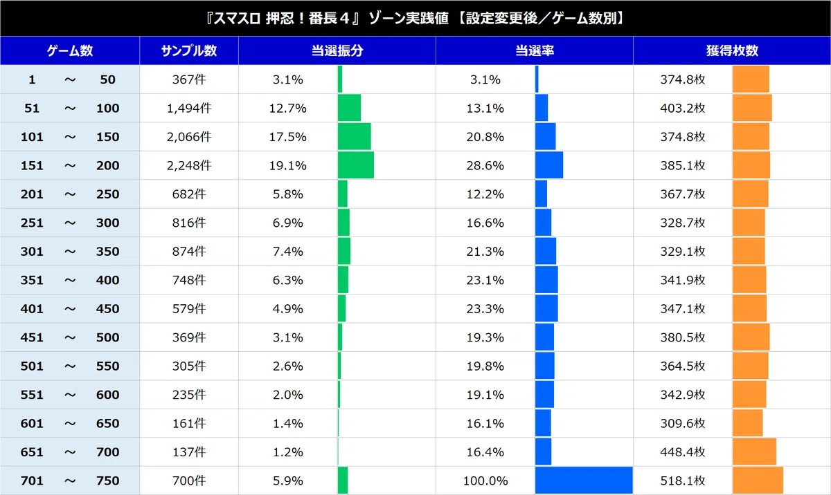 L押忍！番長4【切断RIZE UP狙い！スルー別期待値！ボーナス間、AT間
