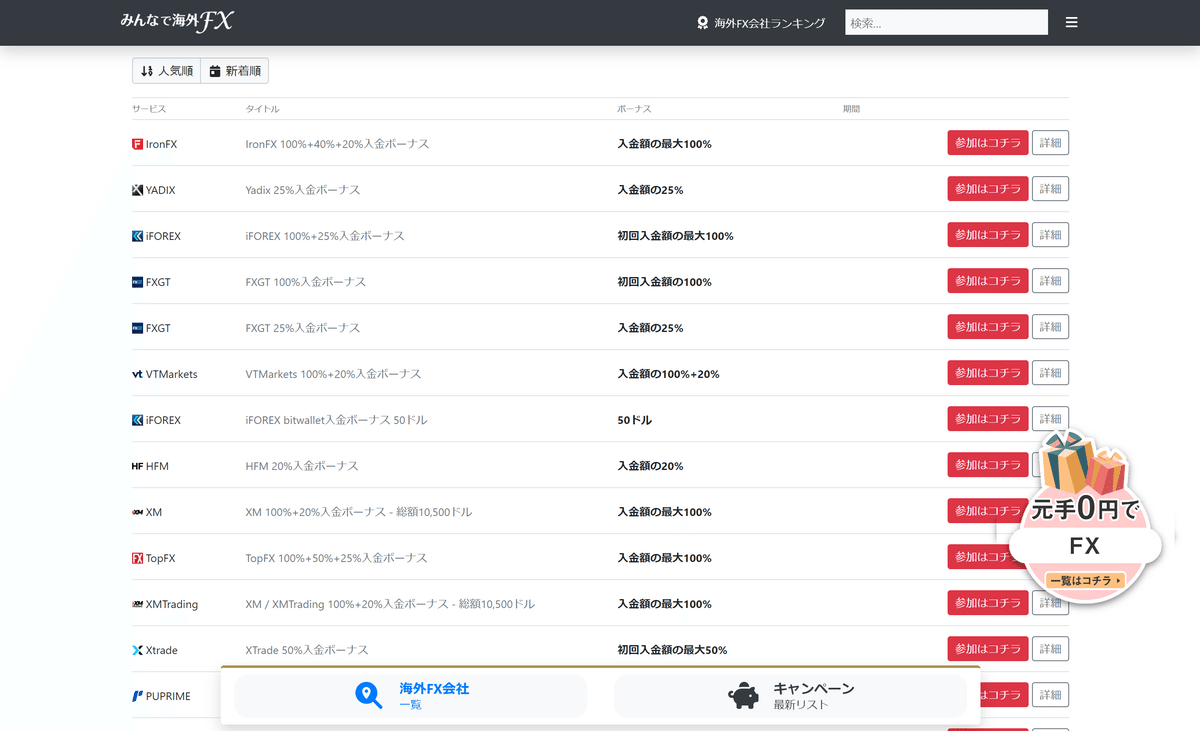 FXの100%入金ボーナスとは？｜みんなで海外FX.com