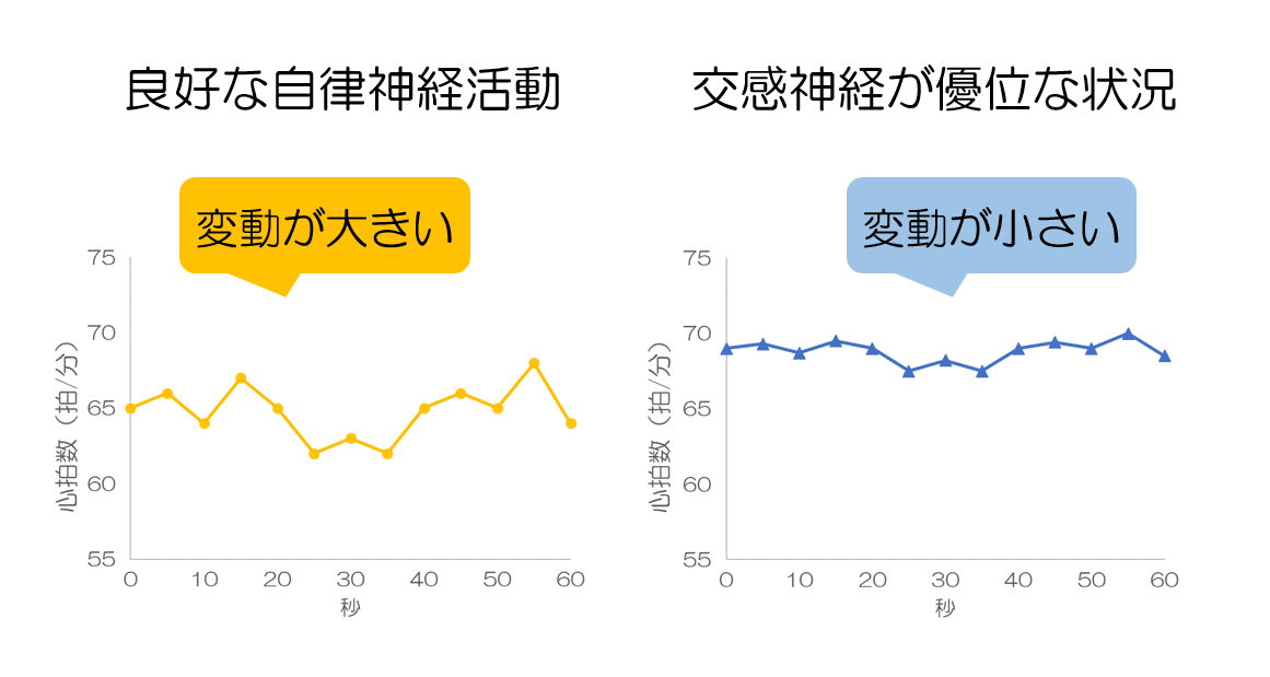 深い呼吸の効果の理由｜KAWASAKI