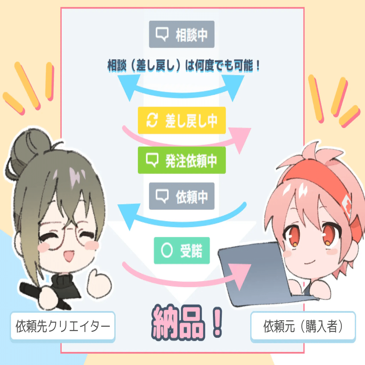 Live2D公式】オーダーメイド依頼ってどうしたらいいの？nizima運営が1