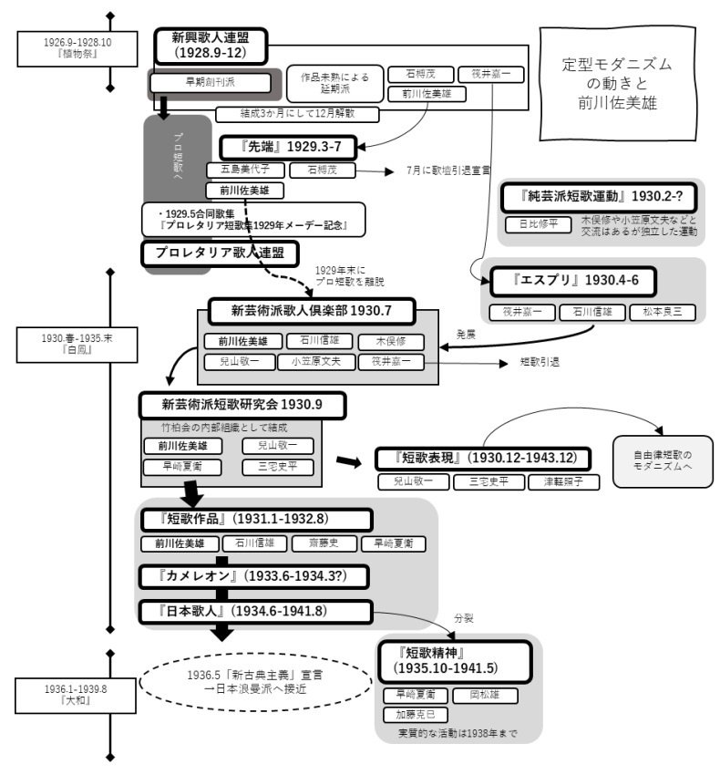 私〉は〈大和〉である――前川佐美雄『大和』私論｜ぽっぷこーんじぇる