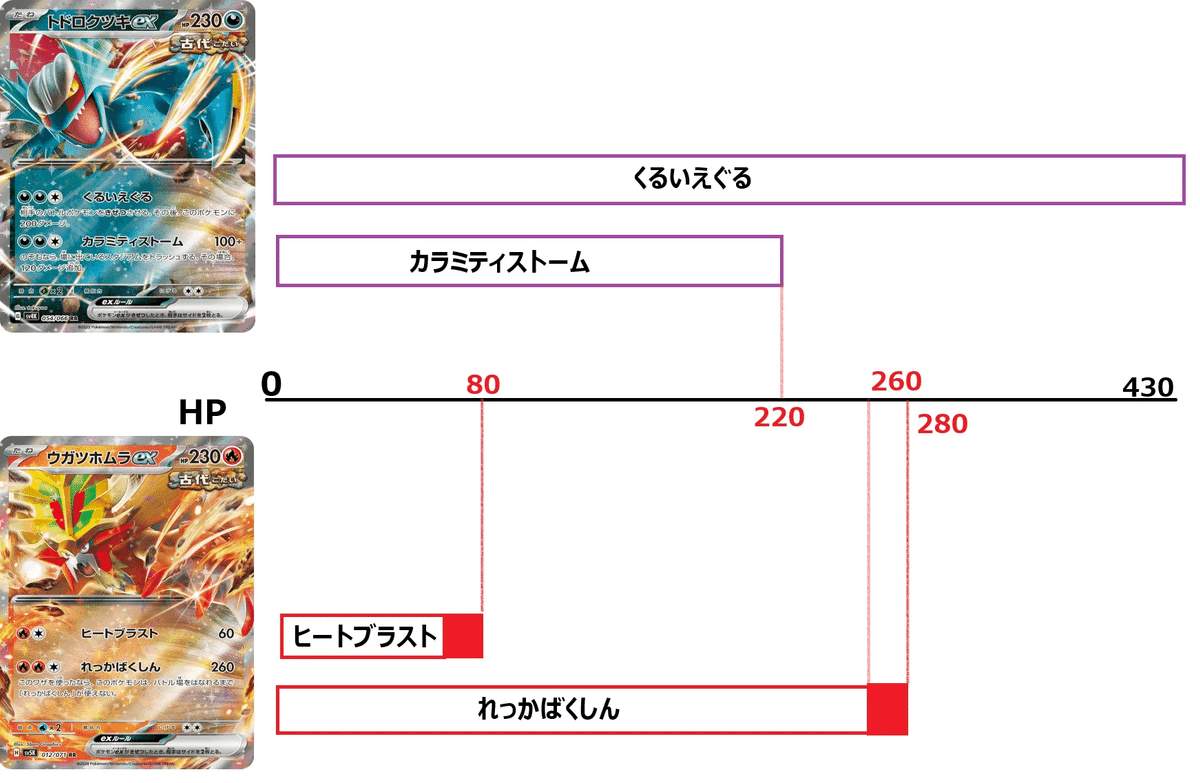 変幻の仮面環境】ウガツホムラexで遊ぼう｜桜餅あるとん