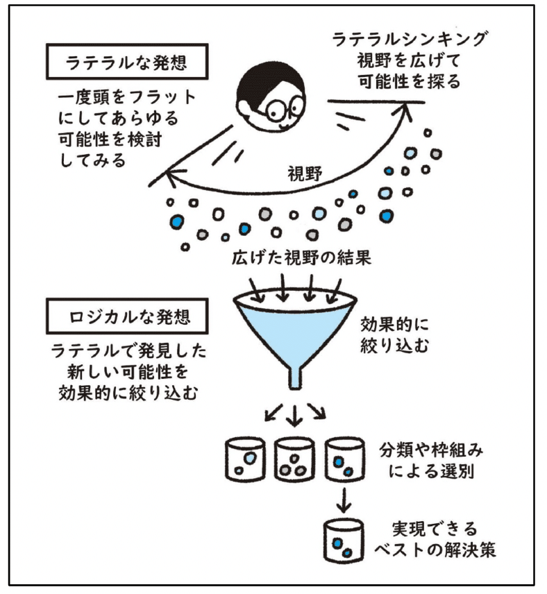 ヨツハ#PR必読　ページ 優れた思考法が、私たちの人生を創る！『「思考法」の必読書50冊、1冊