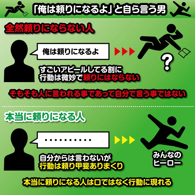 「俺は頼りになるよ」と自ら言う男|教えて!図版先生