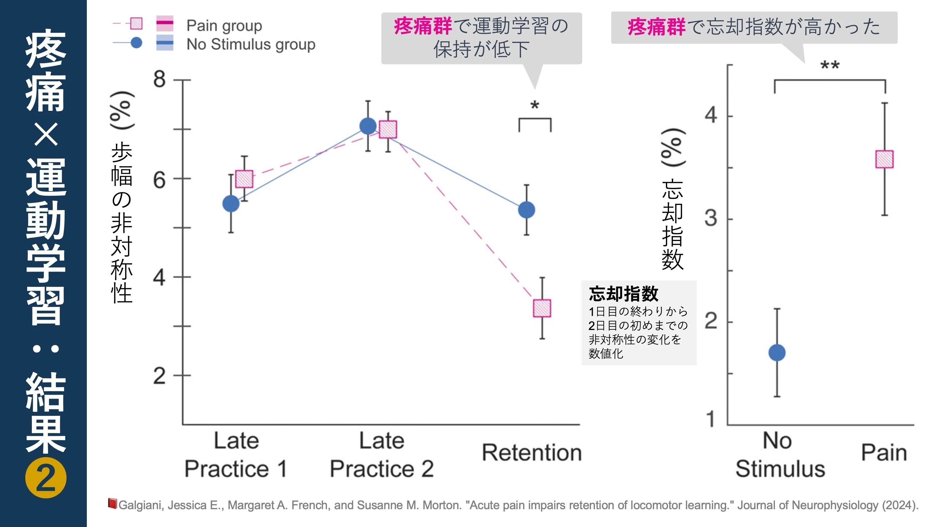疼痛は運動学習の保持を阻害する｜Super Human | 理学療法士／保健学