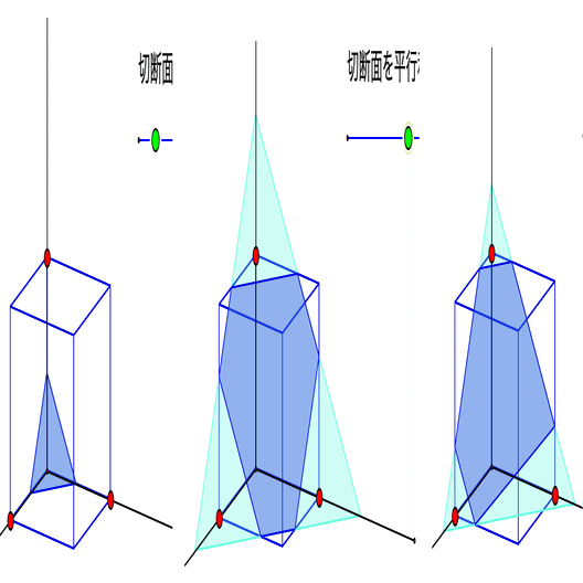 Cinderella で数学：立方体の断面｜クリヤキン