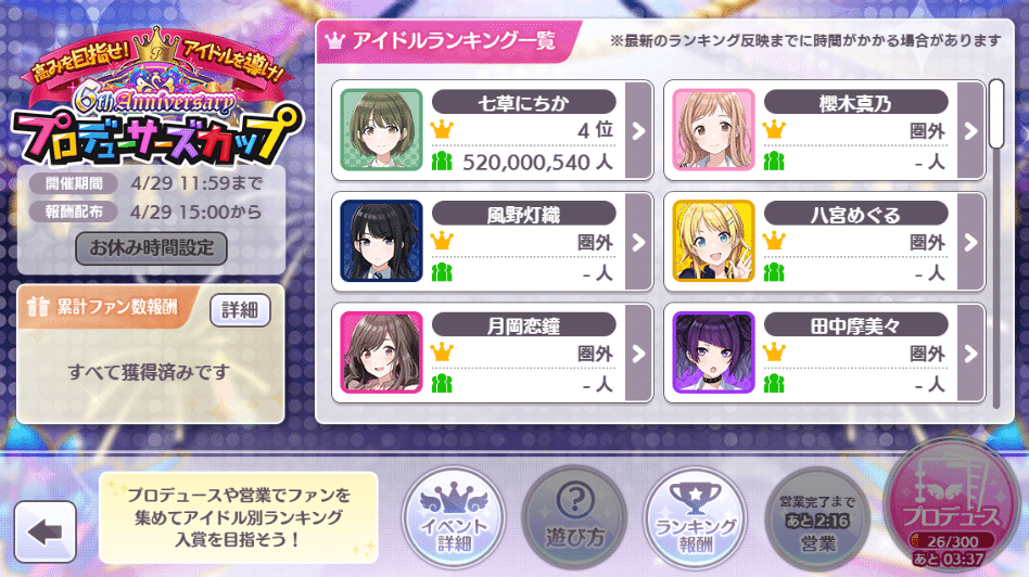 6th プロデューサーズカップ 七草にちか4位｜よる