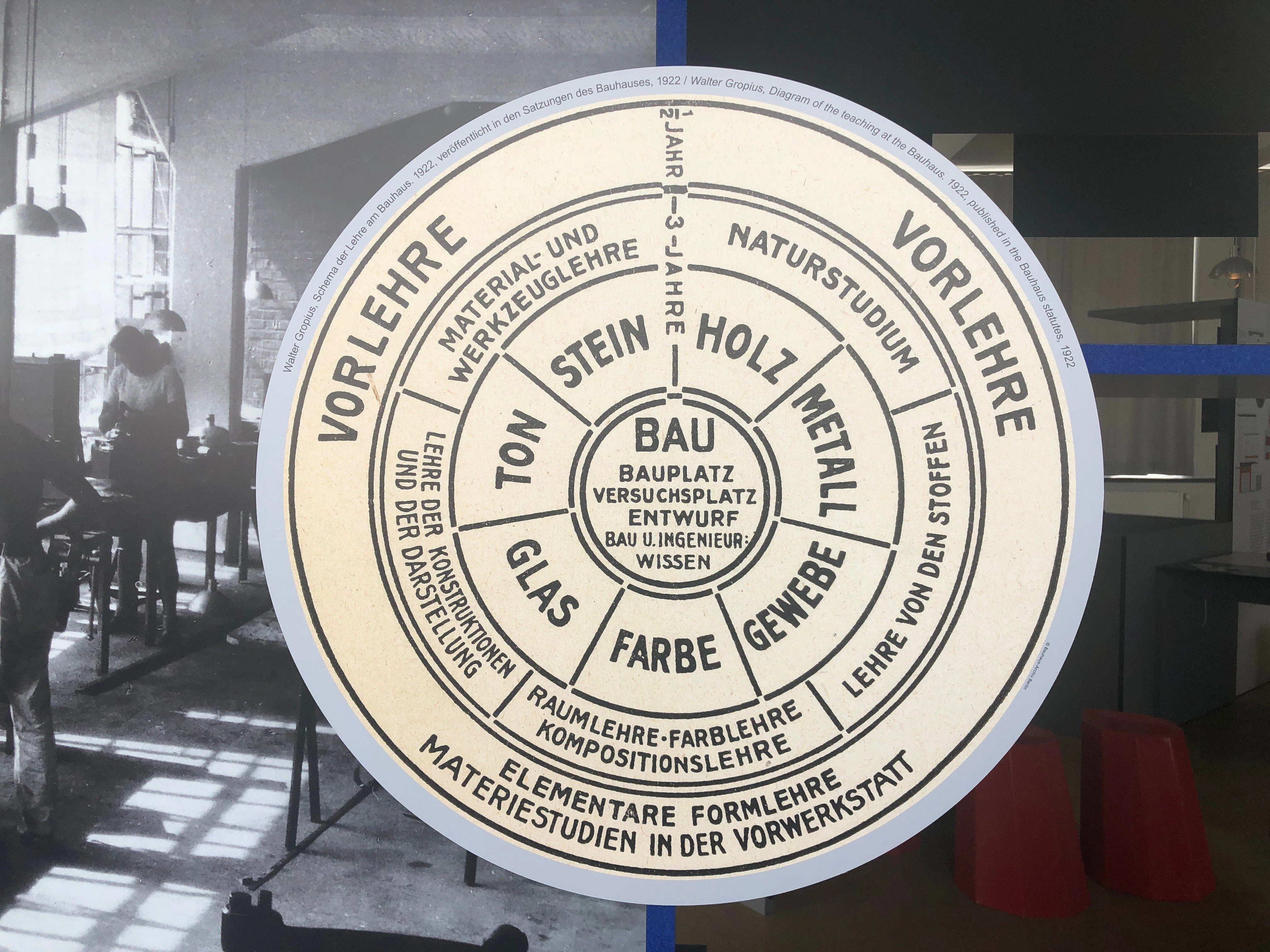 Original Bauhaus Workbook バウハウス ドイツ語