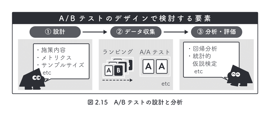 宣伝】『Pythonで学ぶ効果検証入門』という本を書きました｜Ito