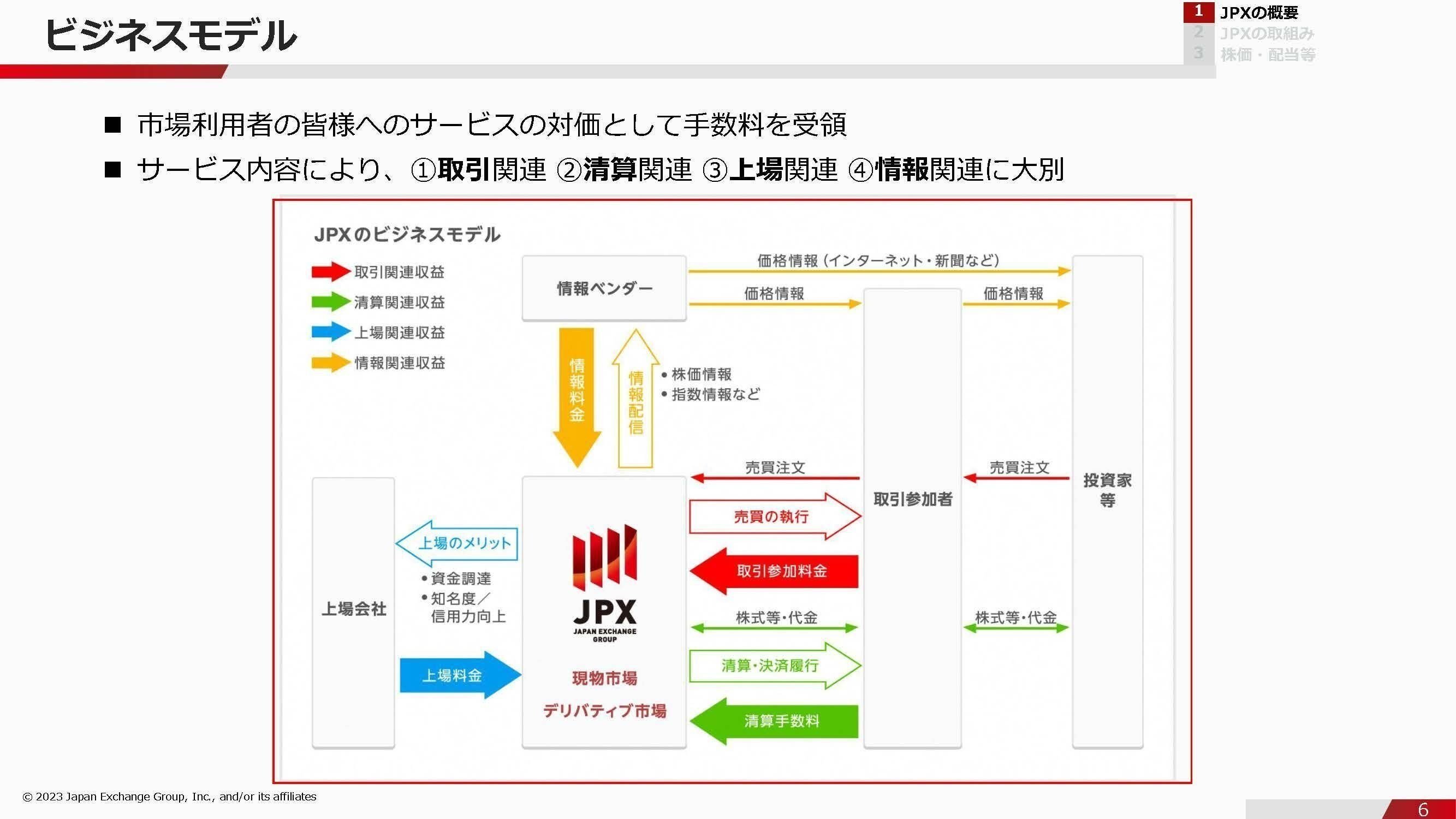 日本取引所グループ【8697】活況な株式市場の中で東証の状況って