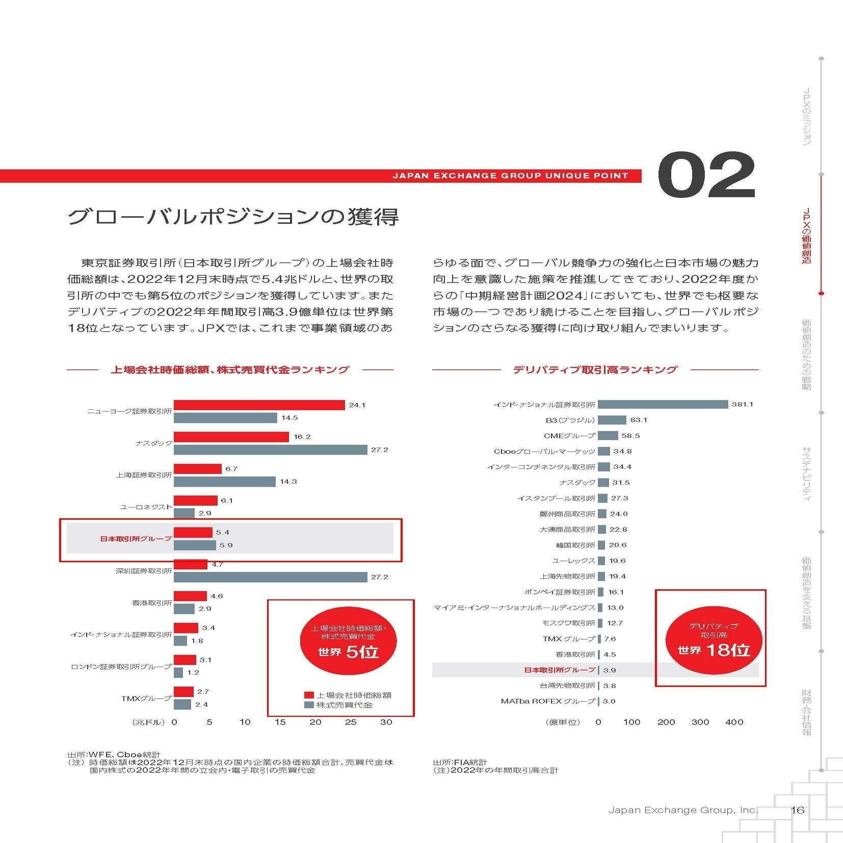 日本取引所グループ【8697】活況な株式市場の中で東証の状況ってどうなってるの？｜妄想する決算