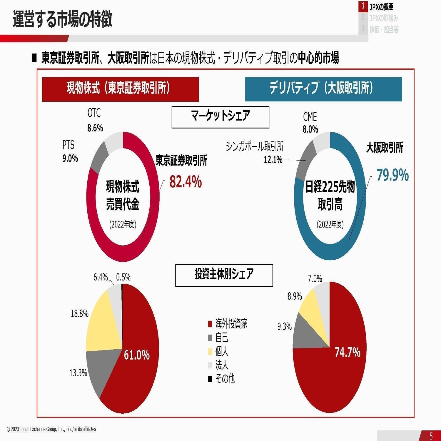 日本取引所グループ【8697】活況な株式市場の中で東証の状況ってどうなってるの？｜妄想する決算
