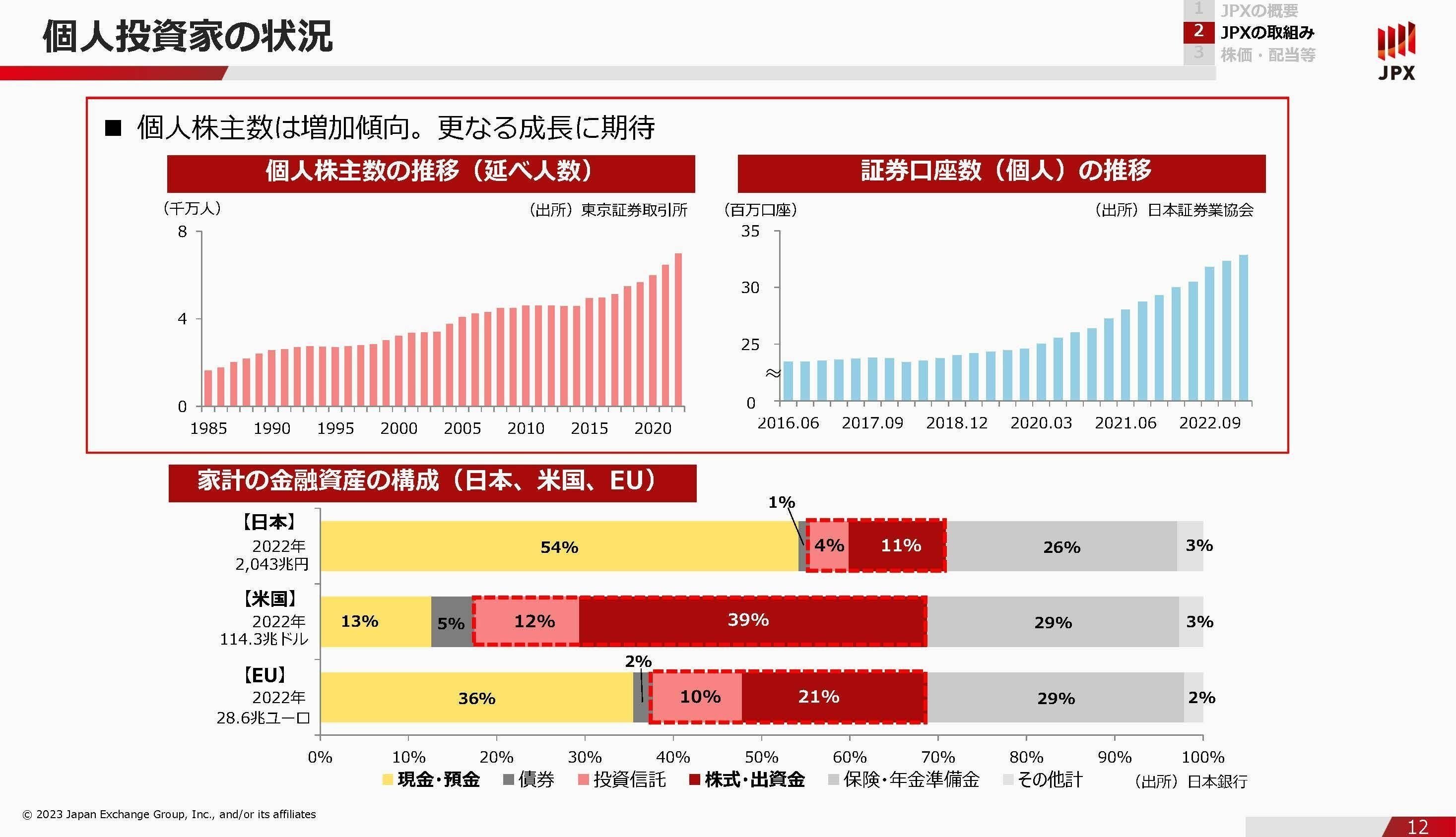 株式市場の米国型三角形、日本型逆三角形 - FUNDINNO