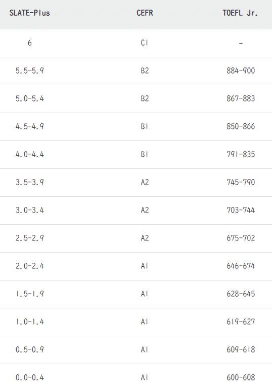レベル2から ラダーシリーズ セット 英語 TOEIC IELTS TOEFL レベル2