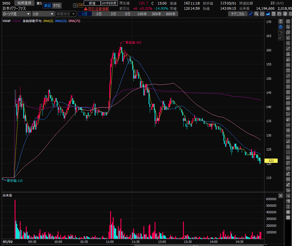 2024年5月7日銘柄メモ｜今夜勝ちたい日本株＠北株さん