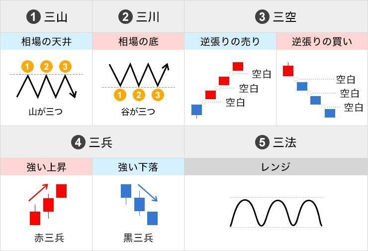 初心者向け🔰テクニカル分析の基本】｜四季報分析@テンバガー研究所
