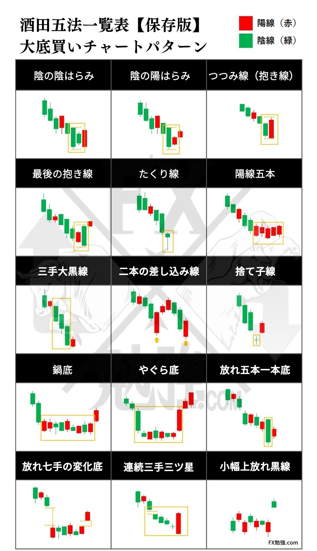 酒田罫線法 初心者向け🔰テクニカル分析の基本】｜四季報分析@テンバガー研究