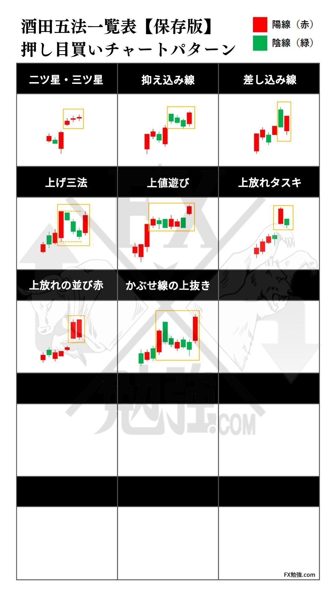 初心者向け🔰テクニカル分析の基本】｜四季報分析@テンバガー研究所