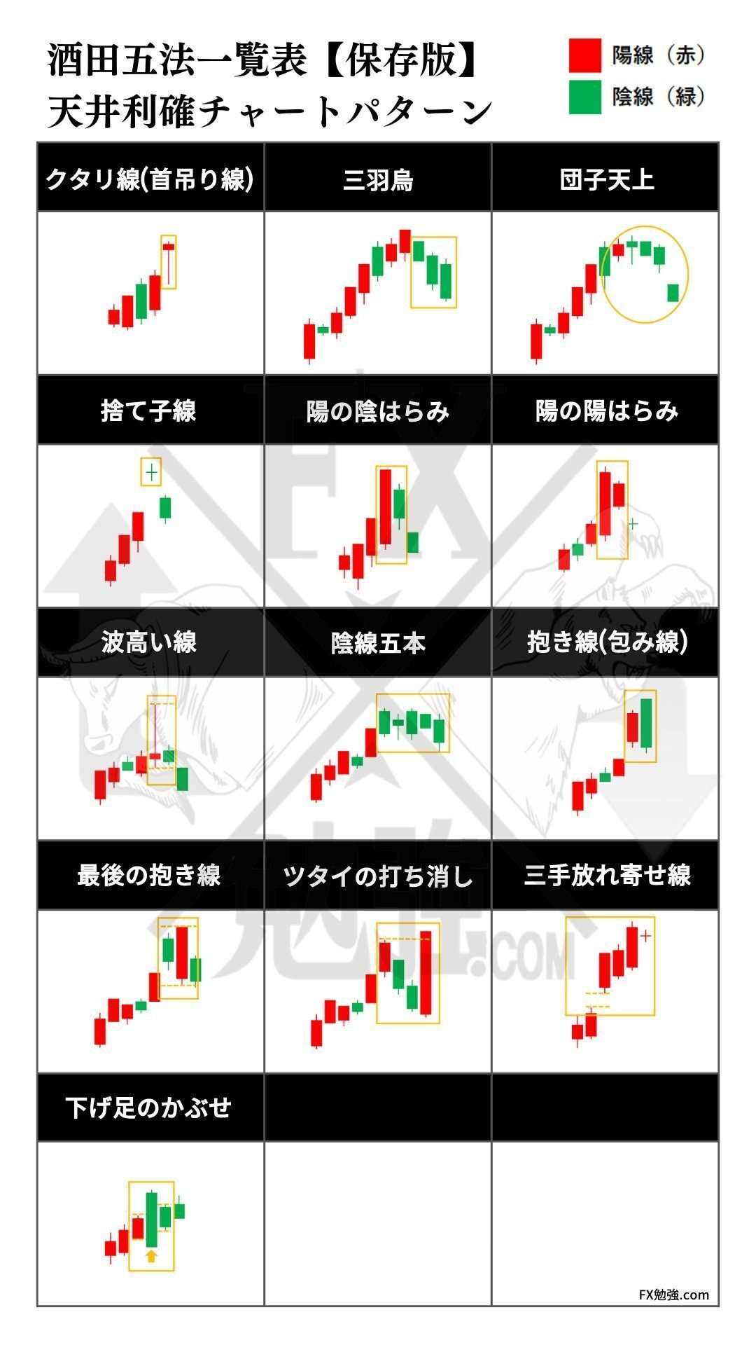 初心者向け🔰テクニカル分析の基本】｜四季報分析@テンバガー研究所