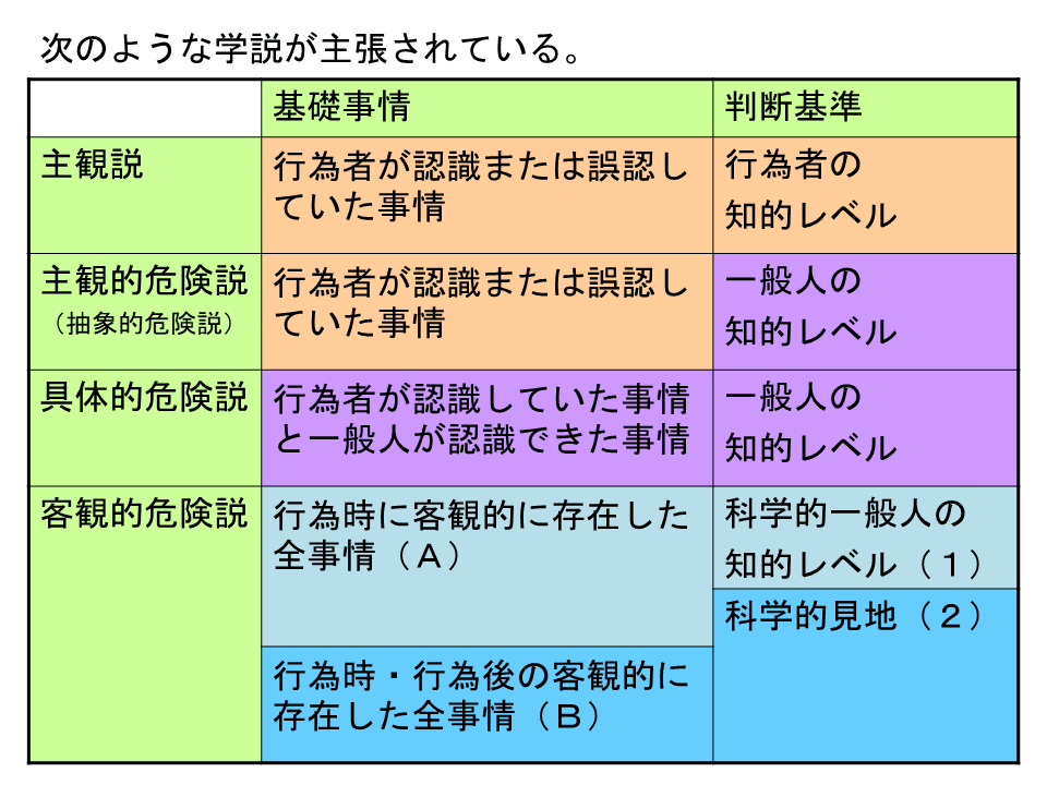 学ぼう‼刑法】入門編/総論28/法律科目の答案の書き方(2 学ぼう‼刑法】入門編/総論28/法律科目の答案の書き方(2