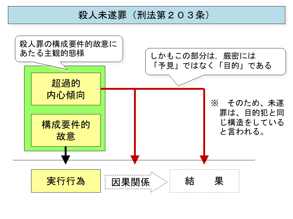 学ぼう‼刑法】入門編／総論28／法律科目の答案の書き方（2
