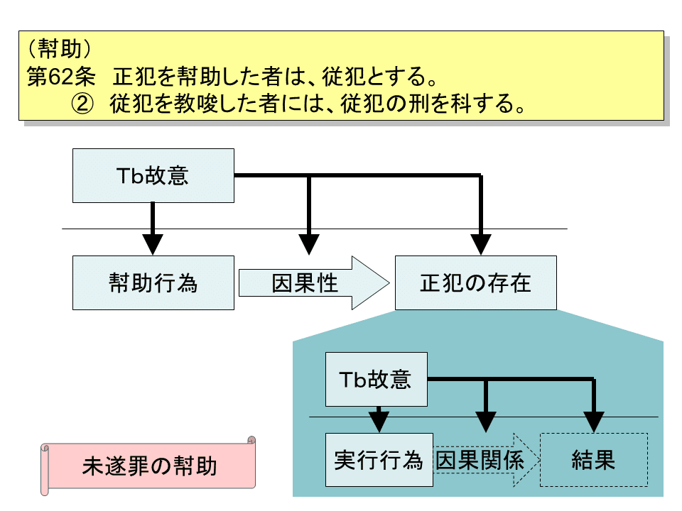 学ぼう‼刑法】入門編／総論28／法律科目の答案の書き方（2