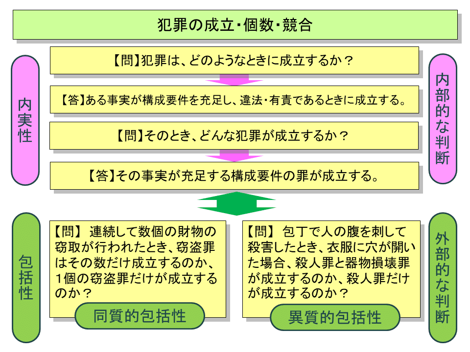 【刑法論考】少年刑法における教育概念の非個人化 刑法論考】少年刑法における教育概念の非個人化 - メルカリ