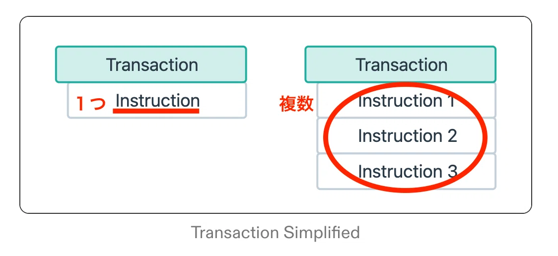 [Solana Core Concepts ②] Transactions and Instructions｜ユウキ