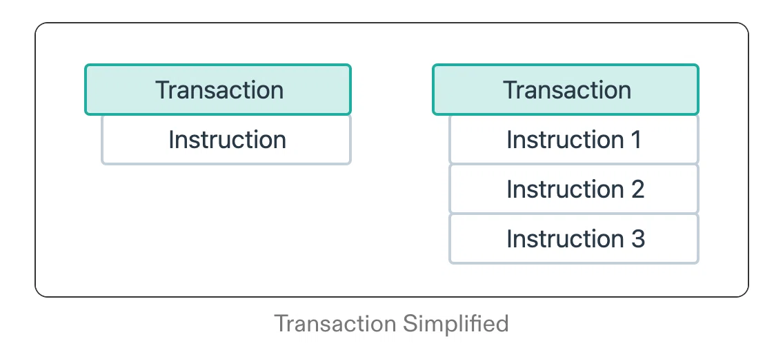 [Solana Core Concepts ②] Transactions and Instructions｜ユウキ