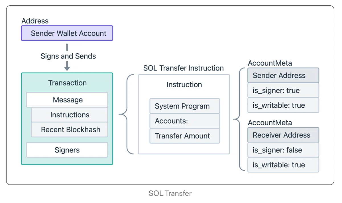 [Solana Core Concepts ②] Transactions and Instructions｜ユウキ
