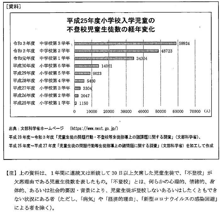 2024年度】岩手県教員採用試験 小論文のテーマ（過去問）｜Makoto