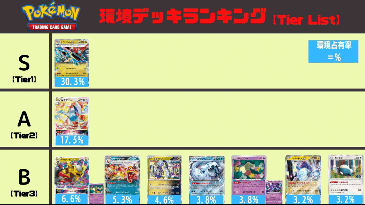全文無料】ミライドンexデッキ解説＆環境考察～CLでの使用経緯