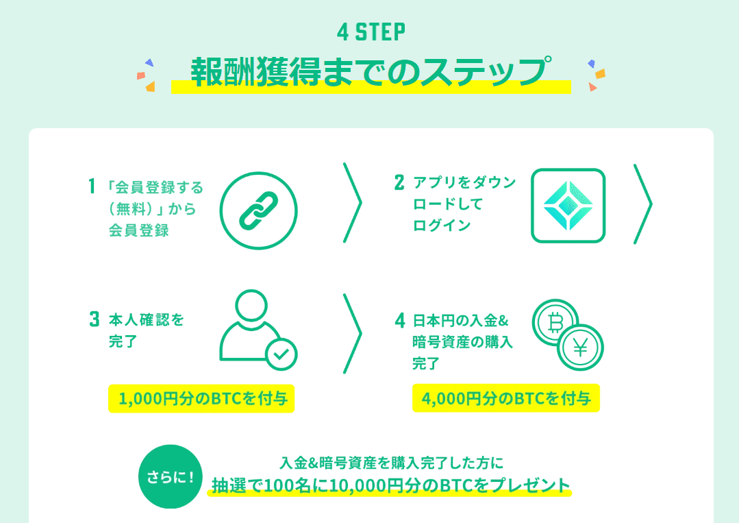 無料】ビットコイン15000円分がもらえる超おとくキャンペーンやってる!!｜おりけん🐶移動ポイ活